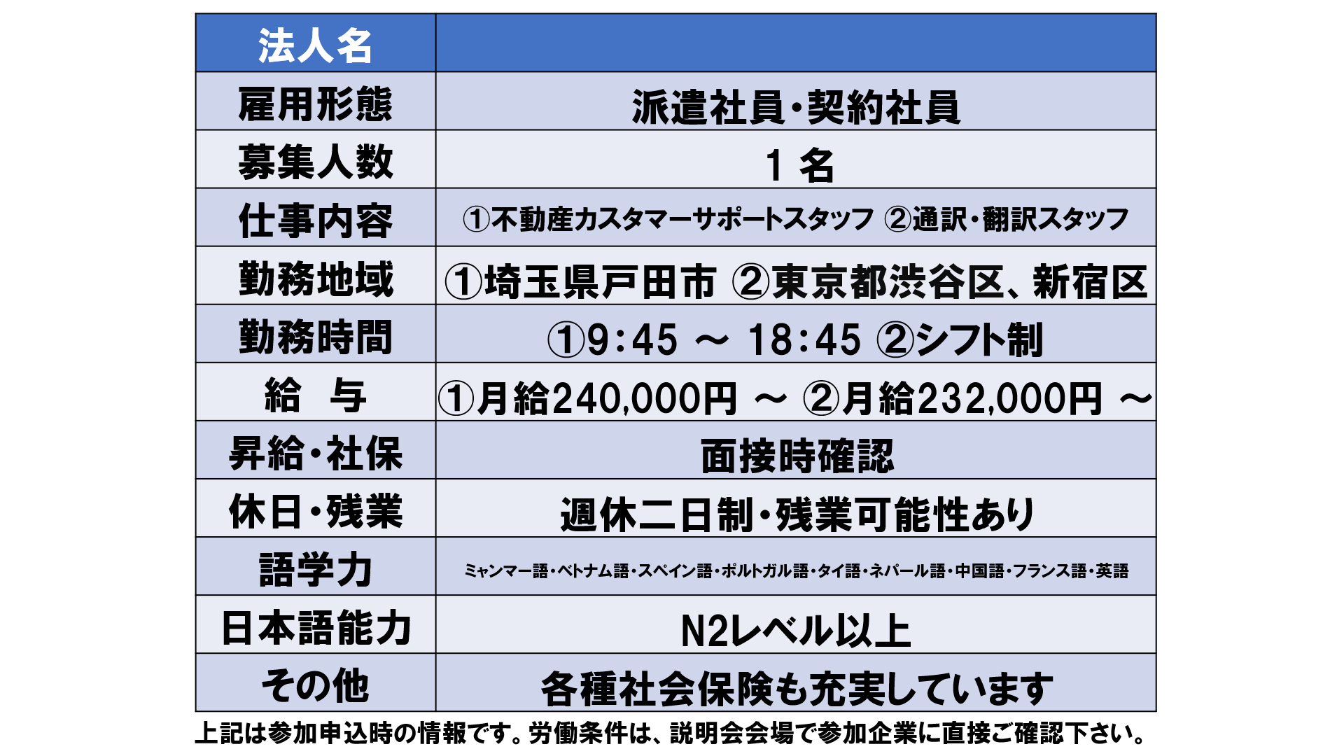仕事、バイト、正社員